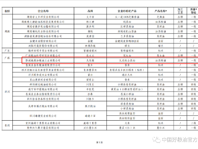 榜上有名|九龍桂一級(jí)壓榨山茶油入選「中國(guó)好糧油」產(chǎn)品名單